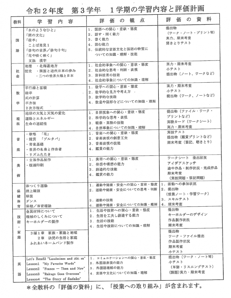 課題・実力テストが返ってきたら！1学期期末テストに向けて行動！ | WinStar個別ONE